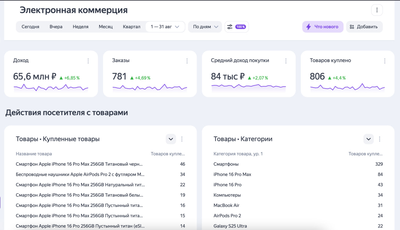 Apple Parts Case Study