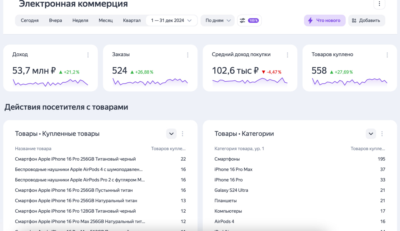 Apple Delivery Case Study
