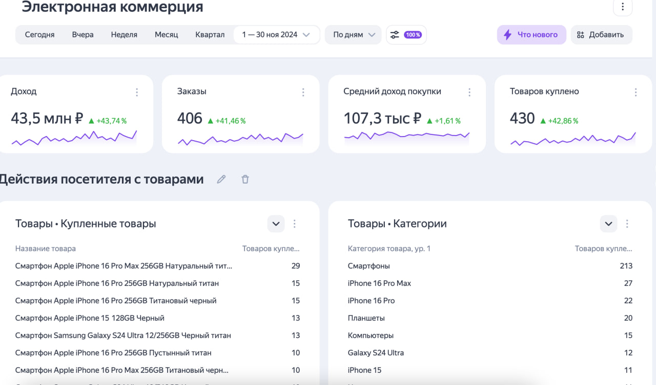 Apple Hub Case Study