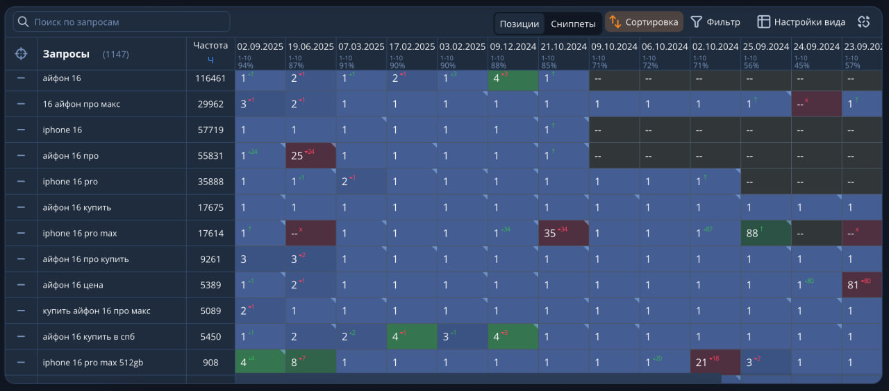iPhone позиции