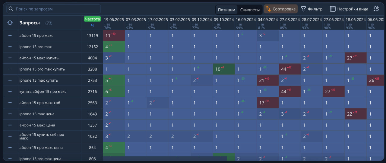 iPad конкуренция