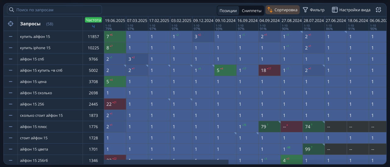 Apple Watch позиции