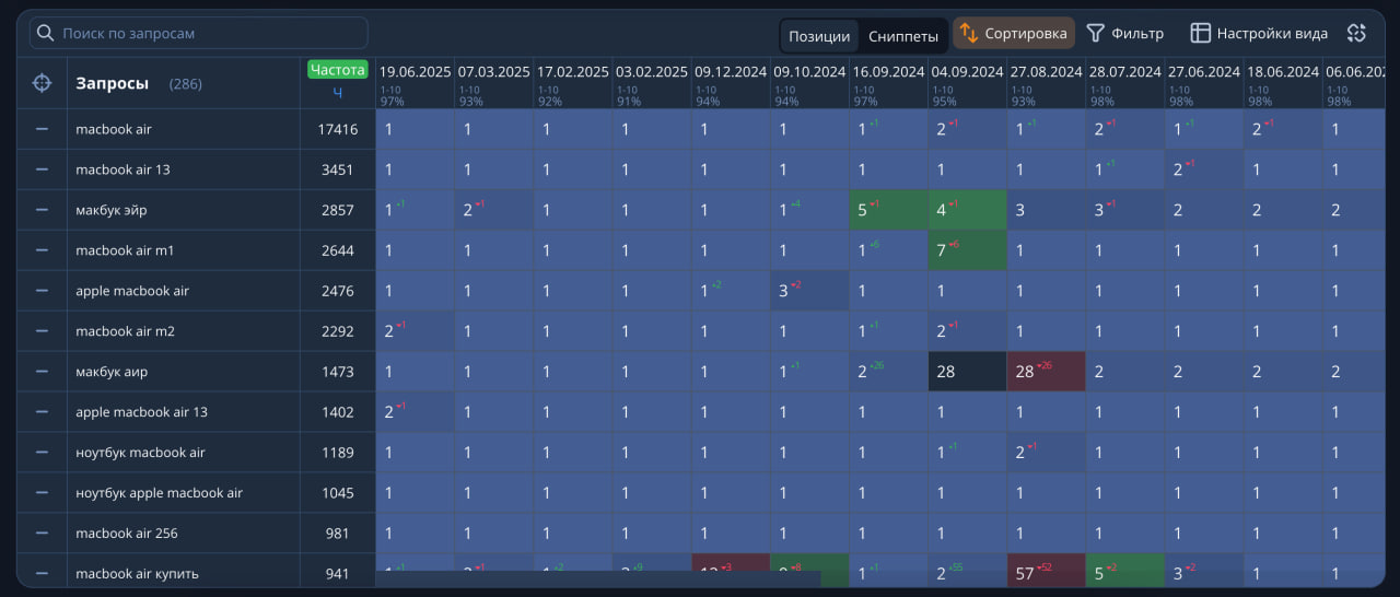 AirPods развитие