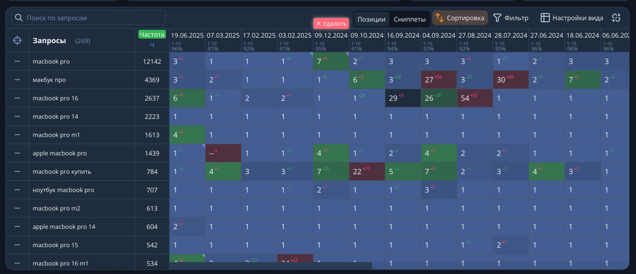 iMac продвижение