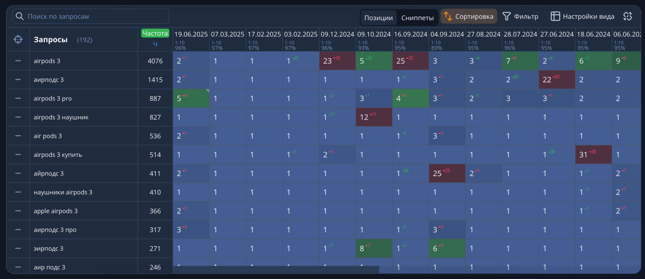 Общий результат